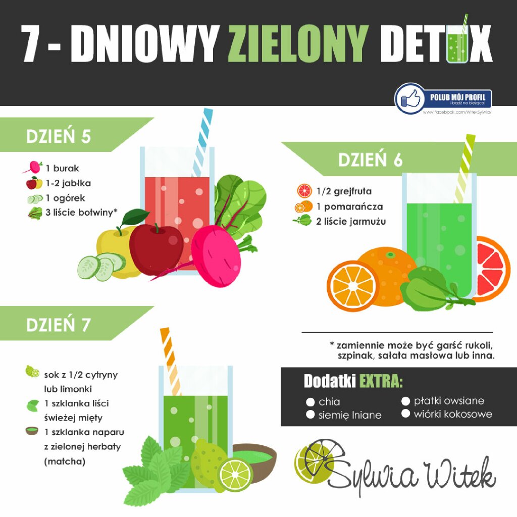7-dniowy zielony detox